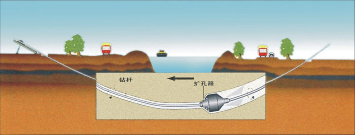 中宁非开挖